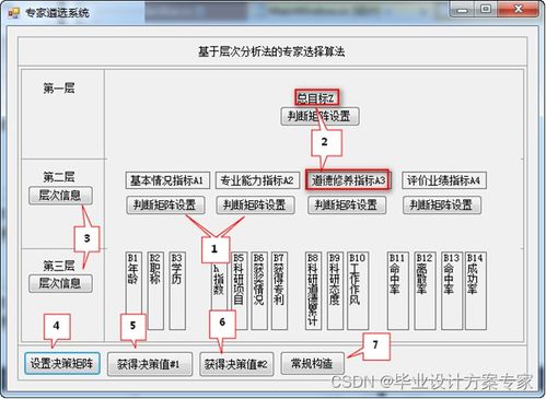 基于C++與層次分析法（AHP）的項目評審中專家遴選方法設計與實現