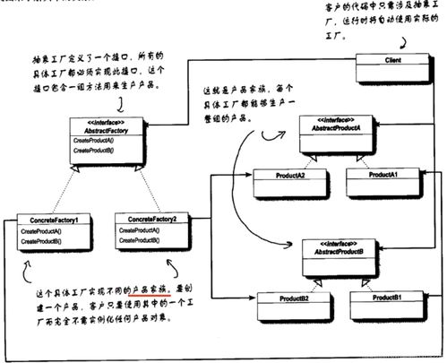 設(shè)計(jì)模式在項(xiàng)目策劃與公關(guān)服務(wù)中的高效運(yùn)用
