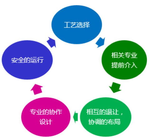 西北地區(qū)全地埋式污水廠的設(shè)計(jì)關(guān)鍵點(diǎn)與項(xiàng)目策劃公關(guān)服務(wù)