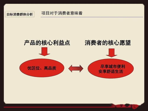臨沂羅莊永福苑項(xiàng)目營(yíng)銷策略提報(bào)方案