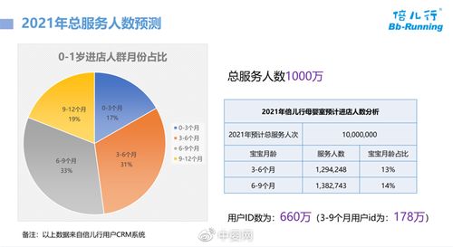母嬰數(shù)字化產(chǎn)品與智能服務(wù)場(chǎng)景化融合 以“倍兒行”中國(guó)智慧母嬰室為例的項(xiàng)目策劃與公關(guān)策略